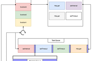 Demystifying Asynchronous Programming in JavaScript: From Callbacks to async/await