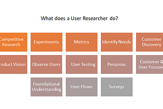 User Research Methods and User Personas