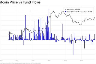 Cryptocurrency Demand Shock: What Does this Mean Moving Forward?