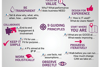 Principles of Service Management