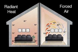 Radiant Heat Vs Forced Heat