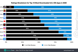 B2B Recommender System: How Delpha Brings TikTok algorithm to Salesforce CRM Users