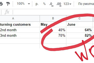 How we increased LTV by 20% and conversions by 30% in just a month by building an MVP for…