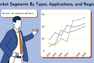 Cellular Polyethylene Market Dynamics, In-Depth Analysis And Understanding Growth Patterns