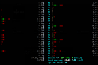 htop screen with more CPU usage