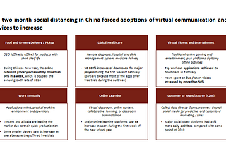 During and After — a Reflection on Tech from the Lockdown in China