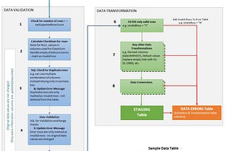 OK, I Got The Data For Analytics — What Are My Options For ETL?