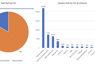 An Avalanche of DeFi, Part II