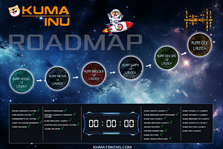 Kuma Inu Roadmap — Suggestion