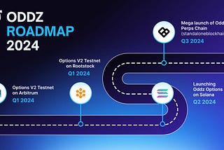 Navigating New Frontiers: Oddz Unveils a Trailblazing Roadmap for 2024