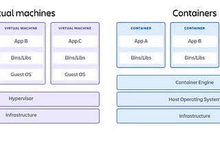 Concepts Of Kubernetes for Beginners