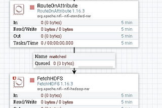 Copy HDFS file to Azure Synapse ADLS2 using Nifi