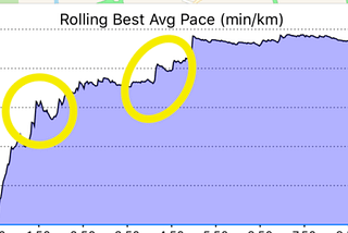 Debugging with Xcode and Python time series calculations