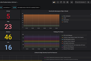 Security, Observability & DevOps Comfort Zone