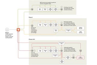 CISO Digest: Inside the Claude Hack
