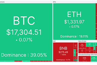 How to Use Relative Valuation for Cryptocurrencies