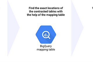 Implementation of the Data Contracts with dbt, Google Cloud & Great Expectations: Part 3