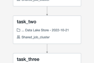 Converting Stored Procedures to Databricks