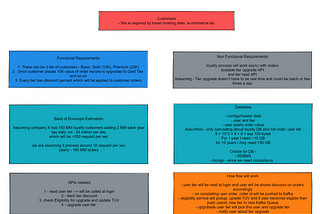 System Design 1 — Loyalty Reward System