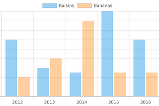 Include Charts in Laravel PDF