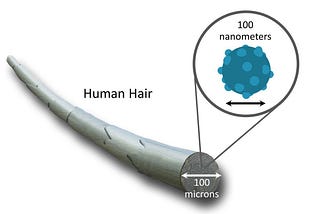 The Future of NanoTechnology + Its Unique Use In Diabetic Patients