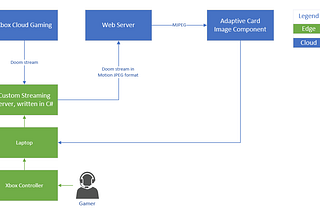 The Business Case for #Doom in #PowerApps