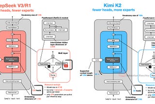 Kimi K2 — Open-Source Agentic Model