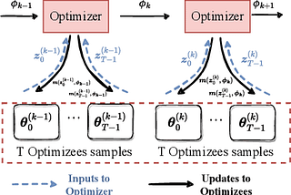 Accelerating Neural Network Optimization: A Customized Approach for Efficient Hyperparameter Tuning