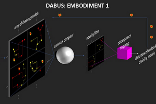 Do Machines Dream of Electric Inventions? A Technical Review of DABUS and Its Claimed Inventions.