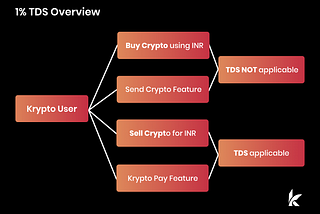 What do you need to know about TDS on crypto?