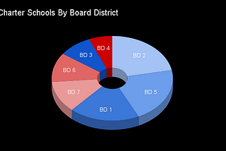 Schools For Thee, Not For Me