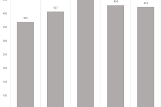 Fuel Oil Prices Chart