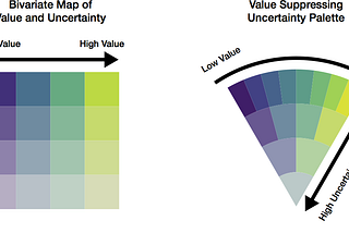 Value-Suppressing Uncertainty Palettes