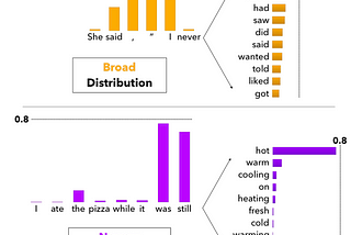 How to sample from language models