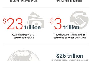 President Xi pledges $60 Billion to African Countries, but at what Cost?