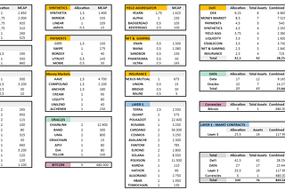 The Crypto Ecosystem Portfolio. Assets