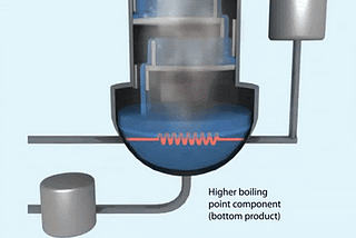 The Case for Alternative Propellants