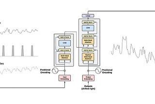 What’s Trending in Data Science and ML? Preparing for 2026
