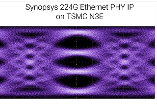 First-Pass Silicon Success for Synopsys 224G Ethernet PHY IP on TSMC N3E