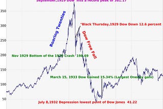 Are We Headed For A Market Crash?