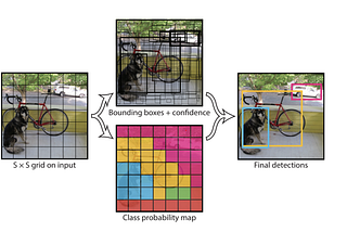 Using YOLOv3 for real-time detection of PPE and Fire