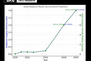 Why Stablecoin Regulation Is Speeding Up — From D.C. to Hong Kong