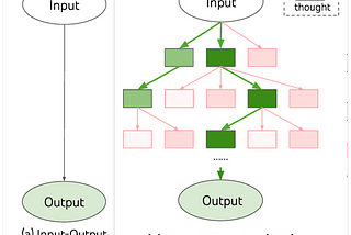 REASONING STATE-OF-THE-ART
OpenAI’s o1 (Strawberry). Here’s All You Need to Know