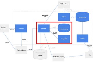 Detecting attacks and improving response through the use of real time security features