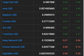 Fusion Market Analysis — February 24, 2023