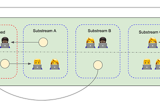 Running Dual-homed Teams Across the World