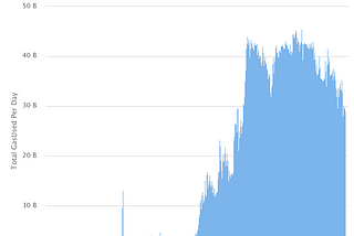 EtherIndex (Ether ETF) Public Comment to the CFTC’s Request For Information on Ether and the…