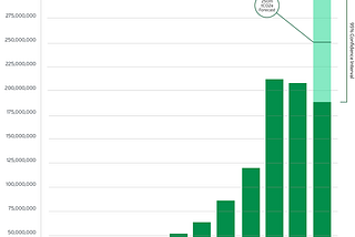 The VCM Retirement Analysis and 2023 Forecast is Here!