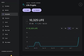 LIFE’s Addition to Ledger Live Introduces New Cold Storage Opportunities to Life DeFi Wallet’s…