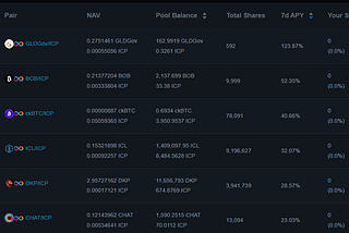 OAMM | How the ICL Pool Provides Impressive Returns